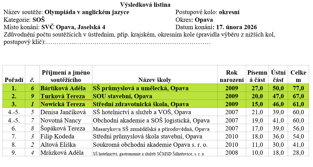 image3 | Střední odborné učiliště Stavební | Opava