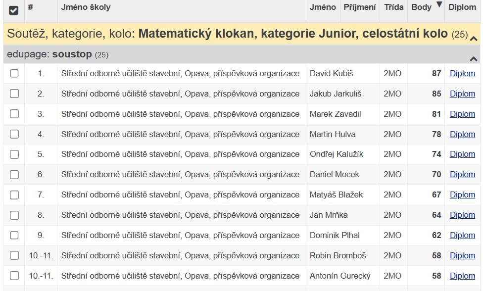 vysledky 2MO | Střední odborné učiliště Stavební | Opava vysledky 2MO | Střední odborné učiliště Stavební | Opava